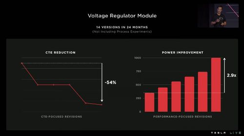 特斯拉人形機(jī)器人問世 馬斯克宣布售價(jià)低于兩萬，比Model 3更親民